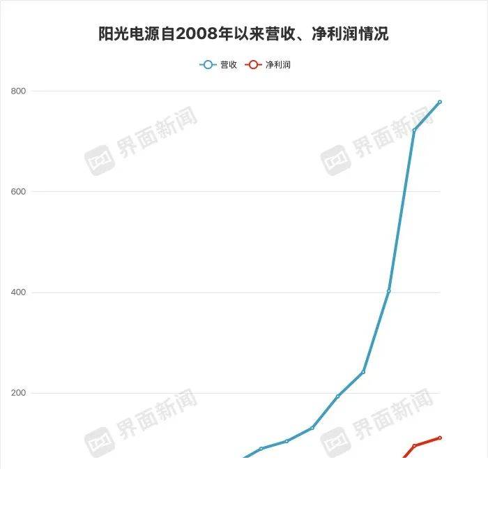 邵武举办第六届樱缘文化旅游节暨第二届开渔节
